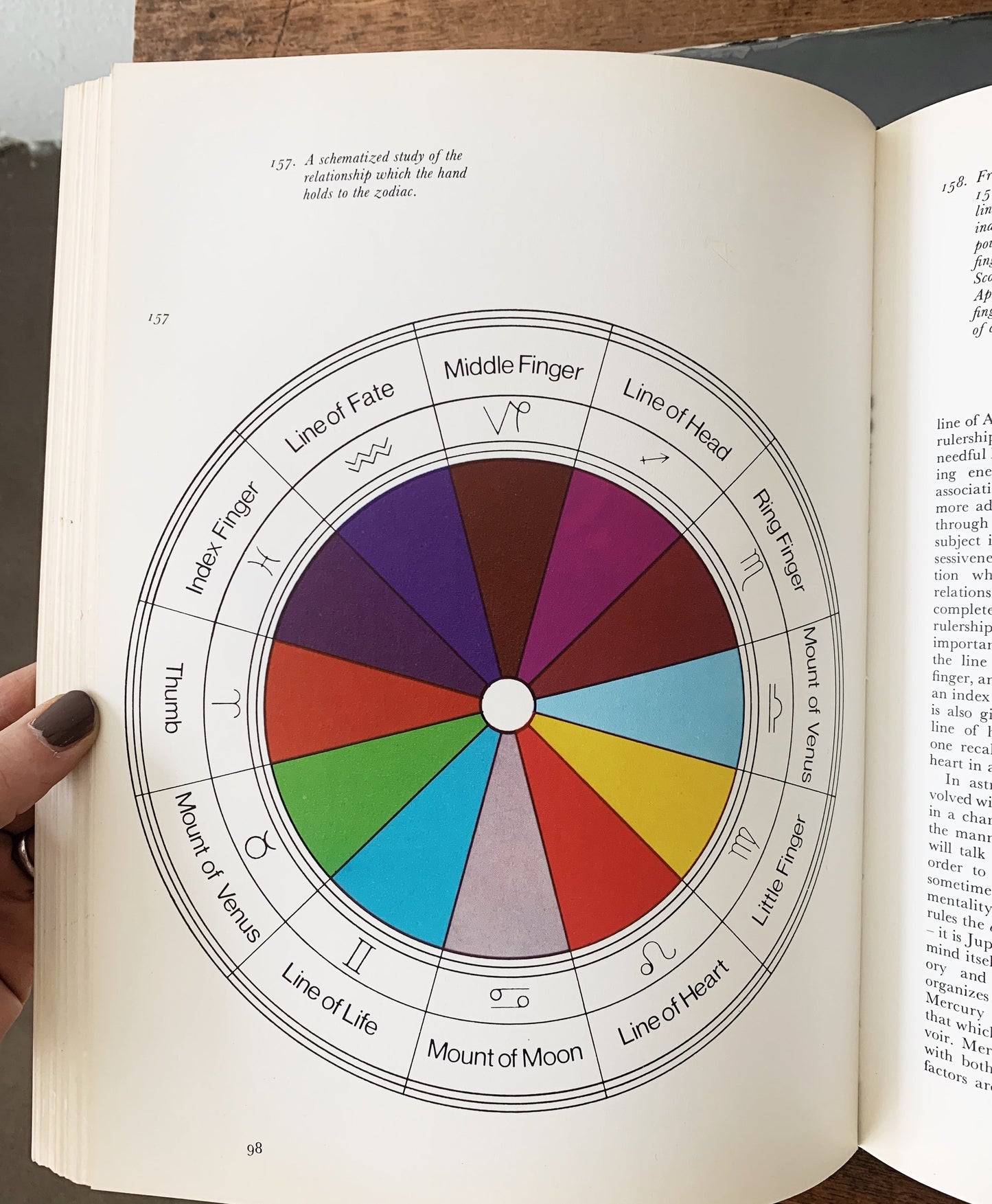 Vintage 1965 / 1973 Palmistry Book
