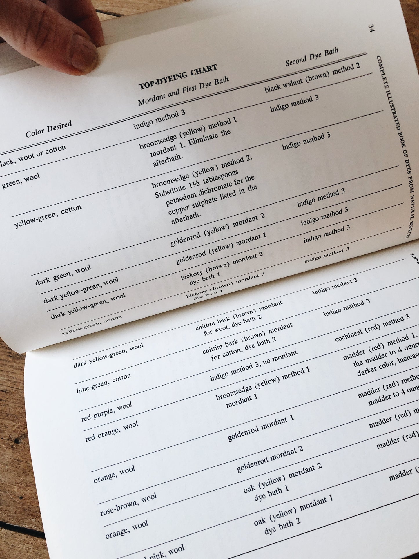 Vintage 1970s Natural Dyes Book