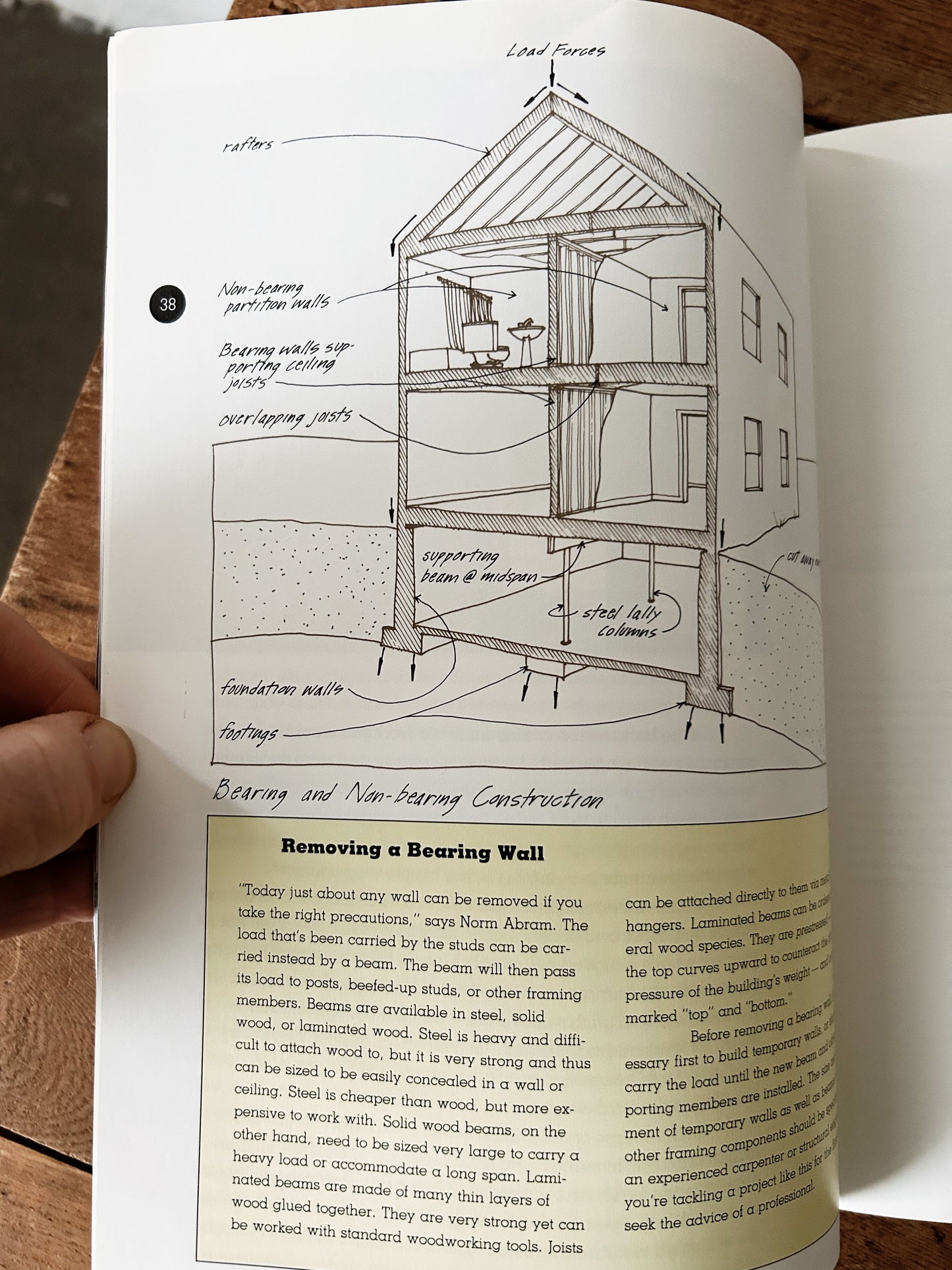 Pair of Vintage Home Improvement Books