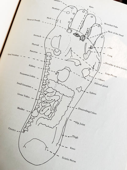 Vintage 1970s Massage Book