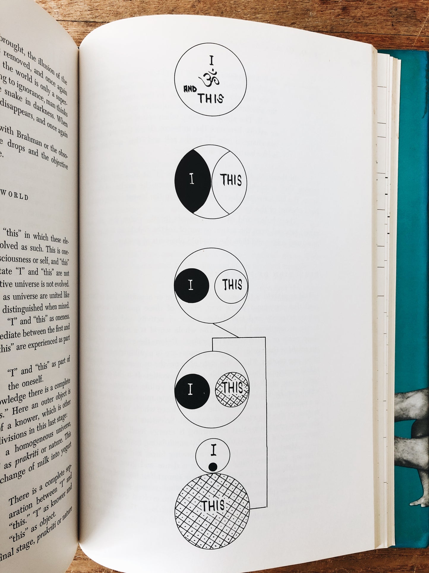 Vintage 1960s Illustrated Yoga Book