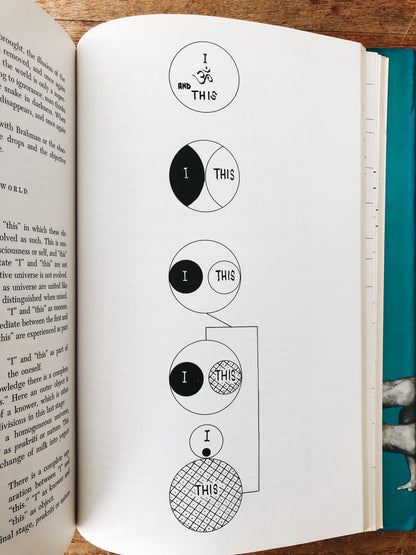 Vintage 1960s Illustrated Yoga Book