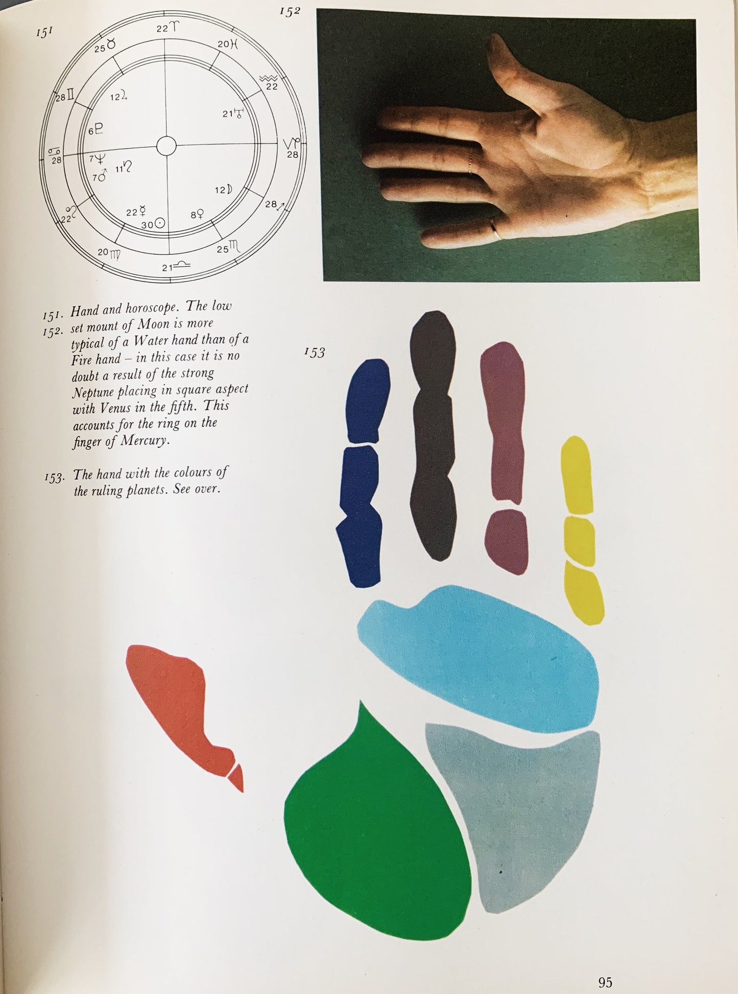 Vintage 1965 / 1973 Palmistry Book