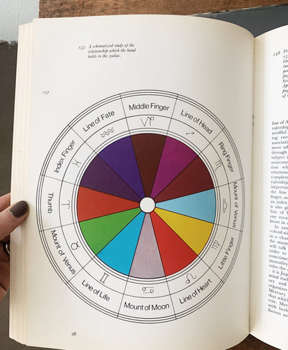 Vintage 1965 / 1973 Palmistry Book