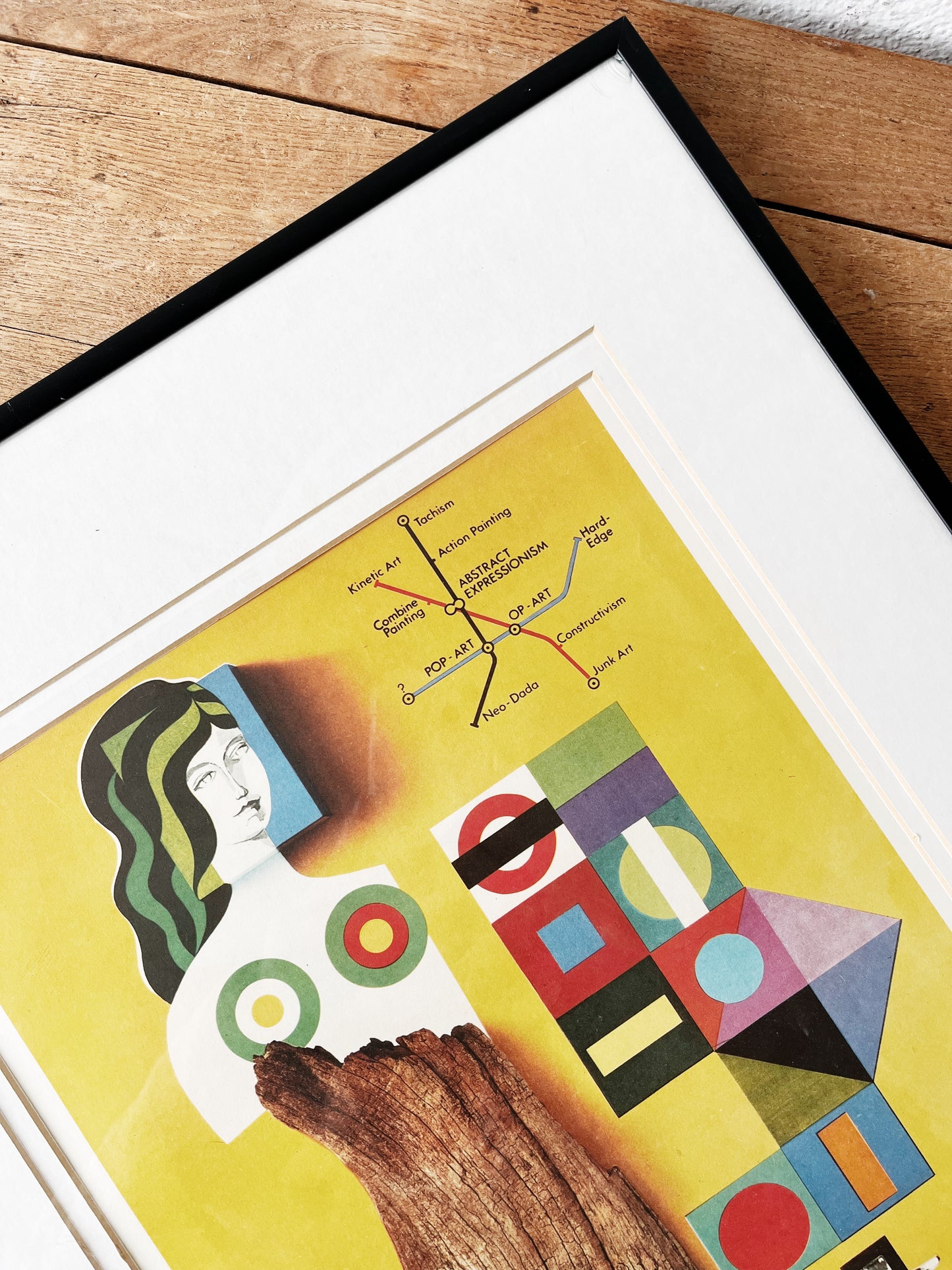 Vintage Tate Modern Poster