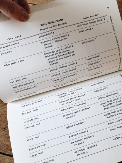 Vintage 1970s Natural Dyes Book