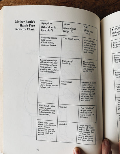 Vintage Plant Care Books