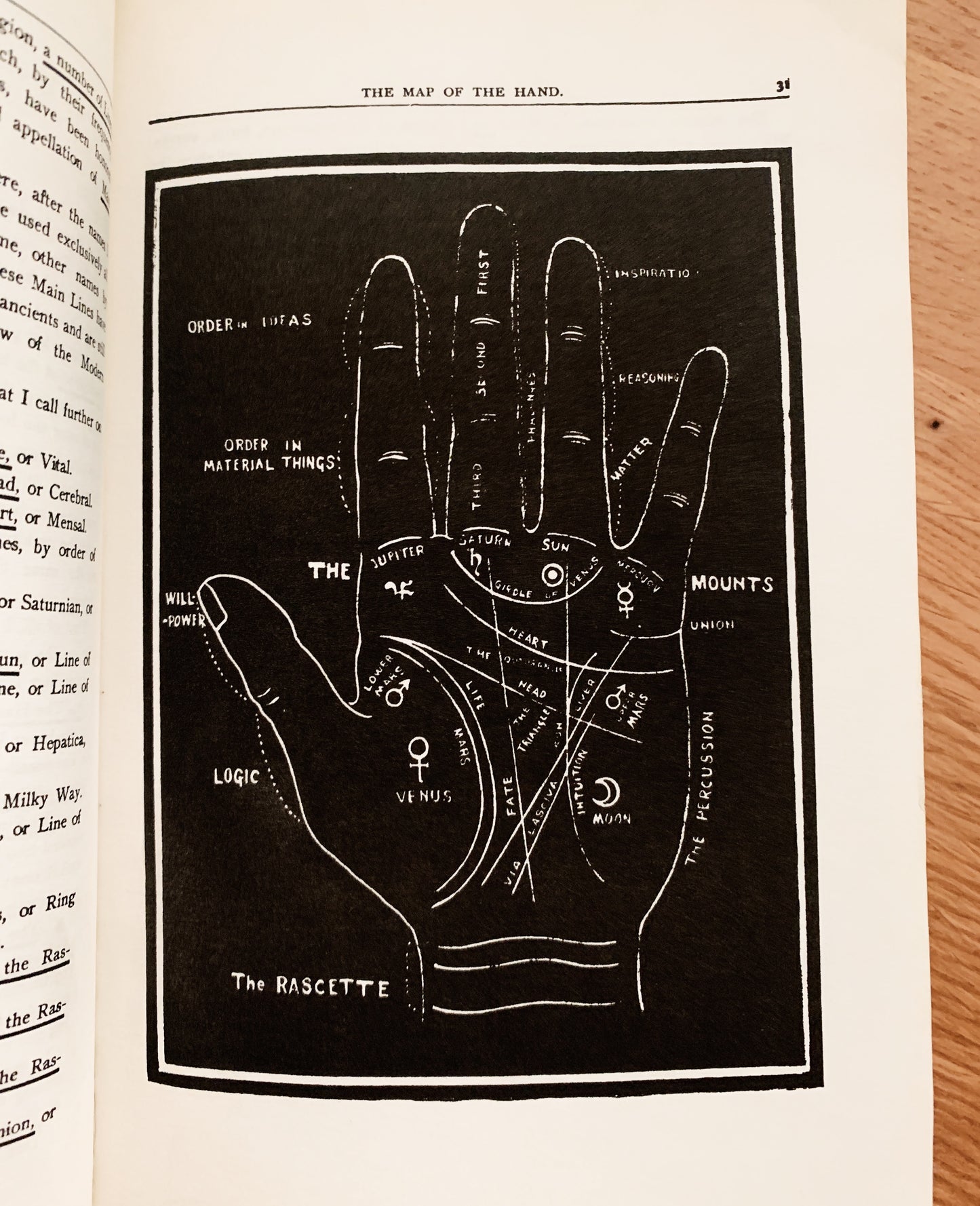 The Practice of Palmistry C. de Saint Germain c1973