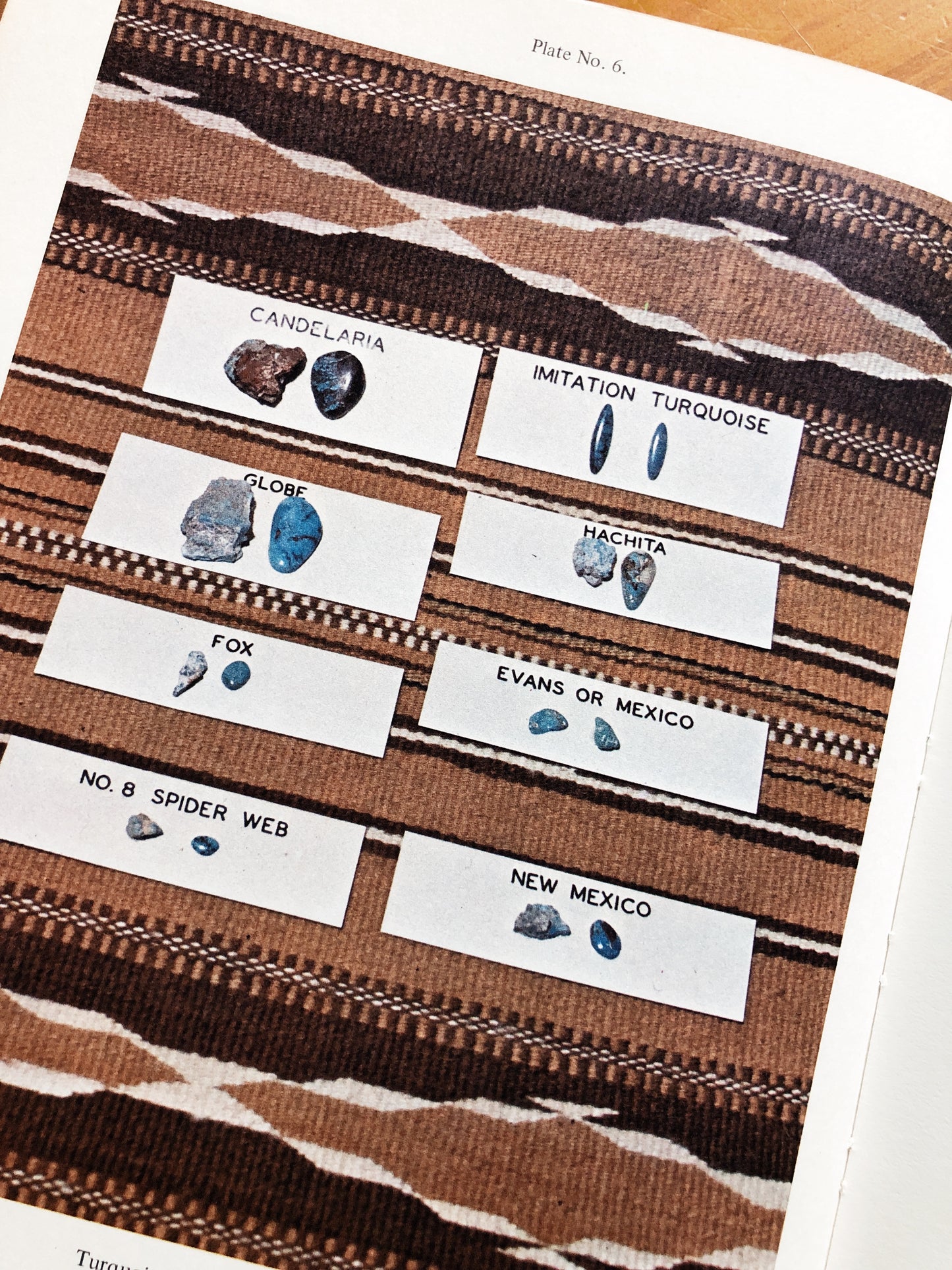 Vintage Turquoise Guide
