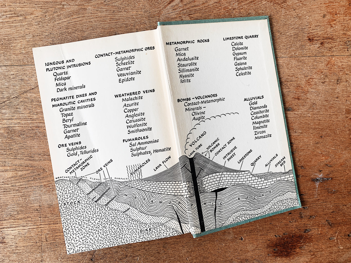 Vintage Field Guide to Rocks and Minerals